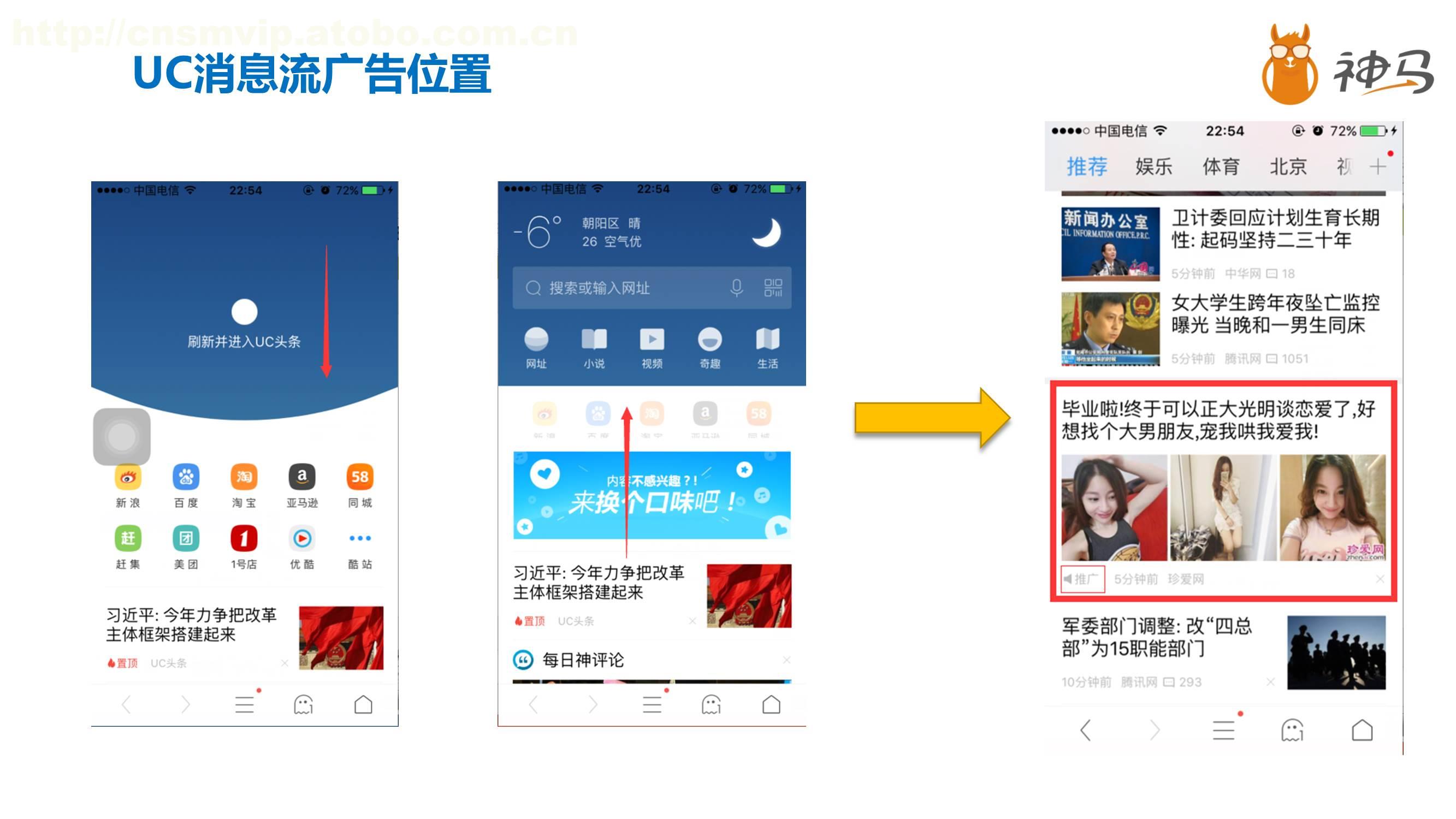 UC信息流投放样式