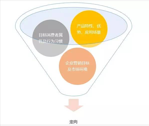 百度信息流推广