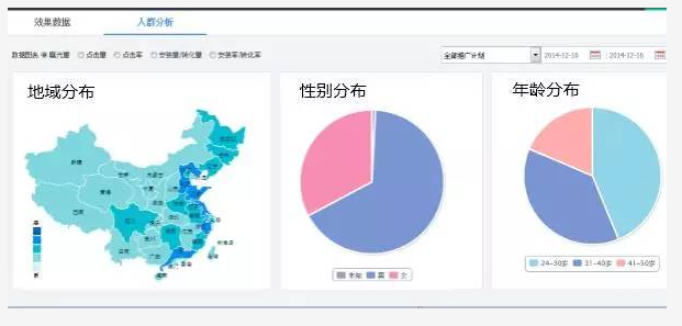 腾讯社交广告推广