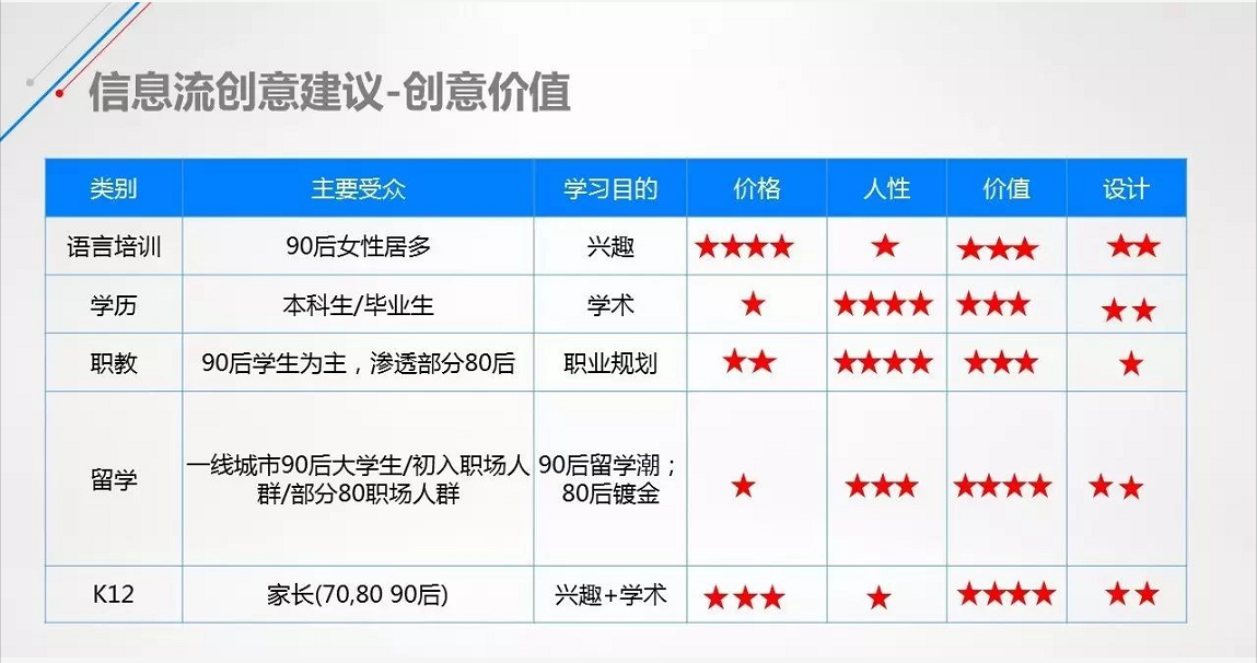 百度信息流推广