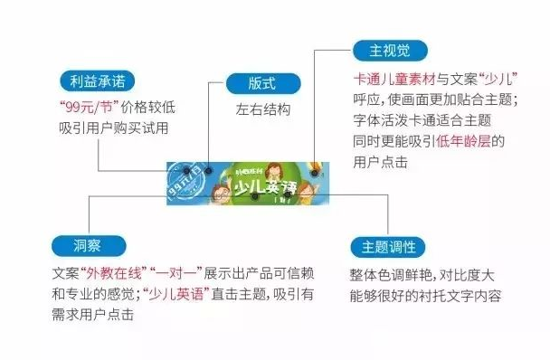 腾讯社交广告推广