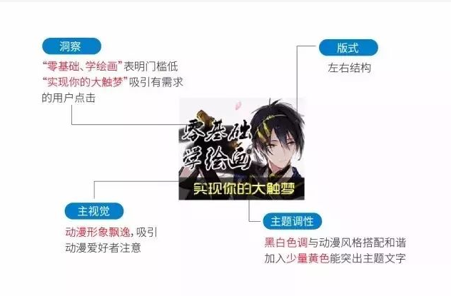 百度信息流推广