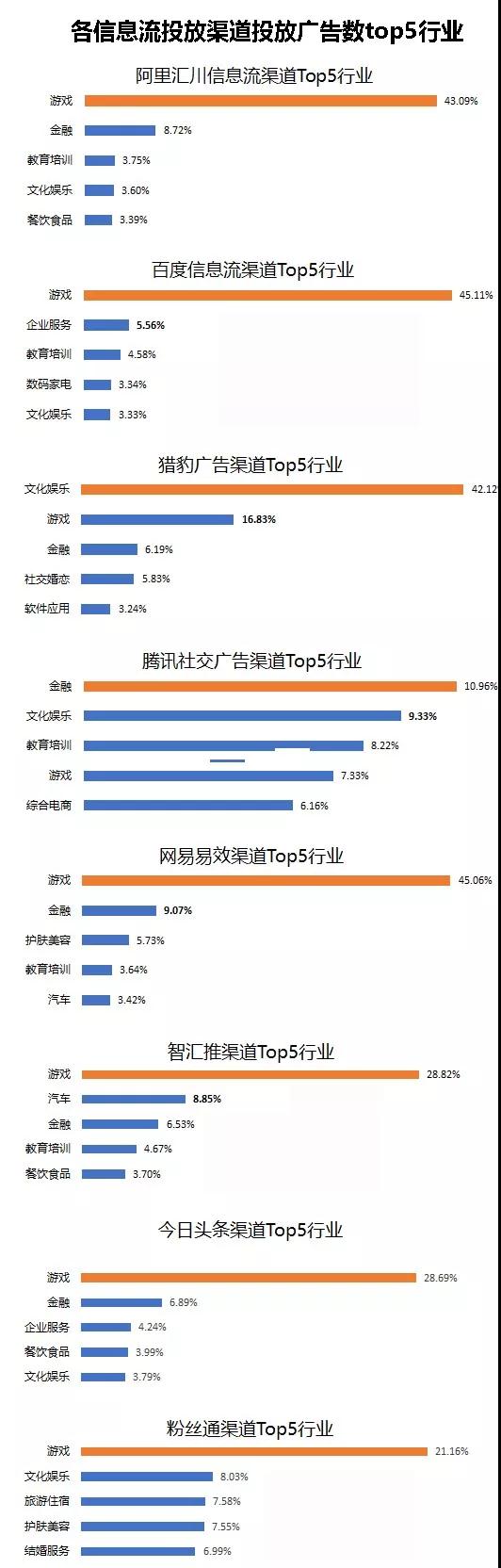 百度信息流推广