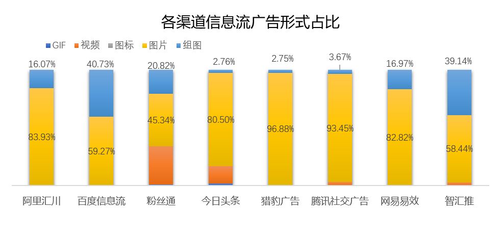 网易信息流推广
