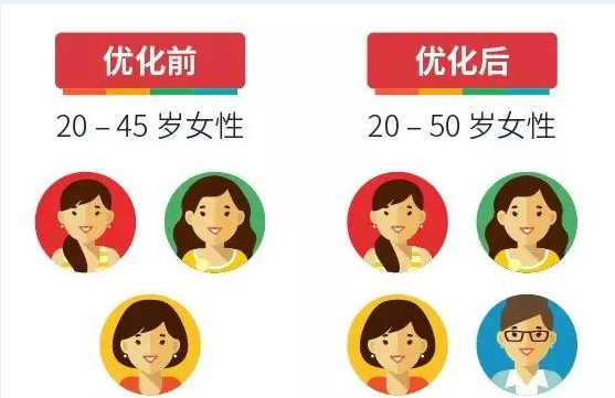 UC头条信息流推广