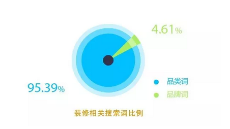 如何搞定百度信息流投放！家装案例分享给你们哦