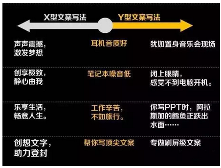 SEM账户没效果的时候怎么办？