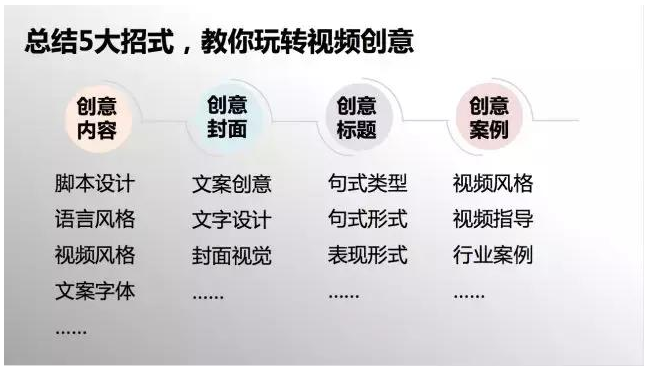 不以用户需求为核心的创意，都是耍流氓！