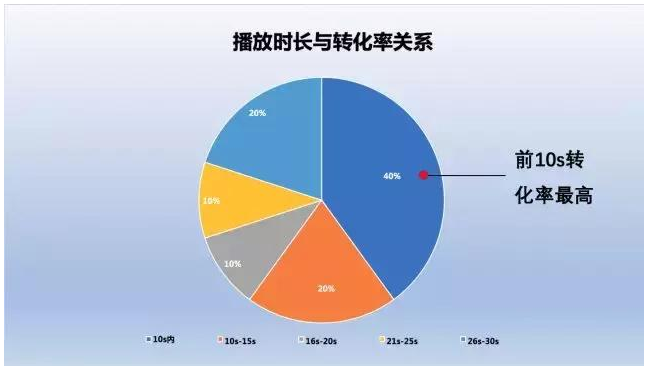 知乎信息流推广