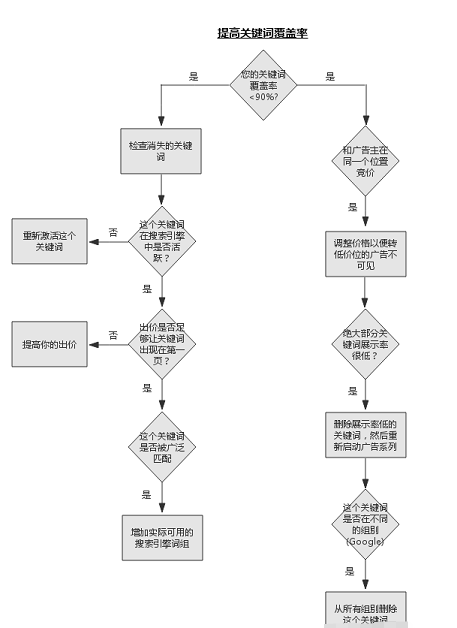 猎豹浏览器推广