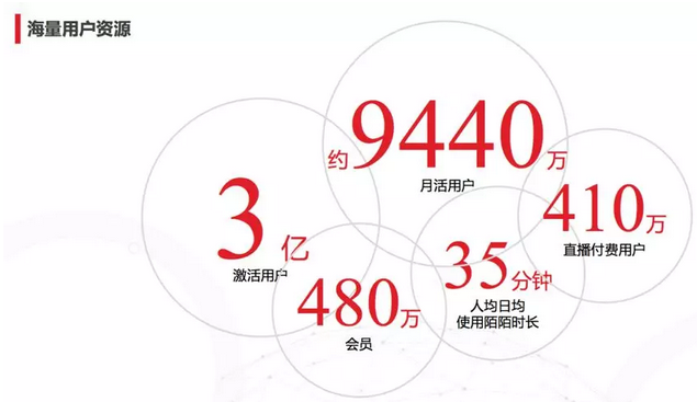 如何用陌陌玩转泛娱乐社交信息流广告！