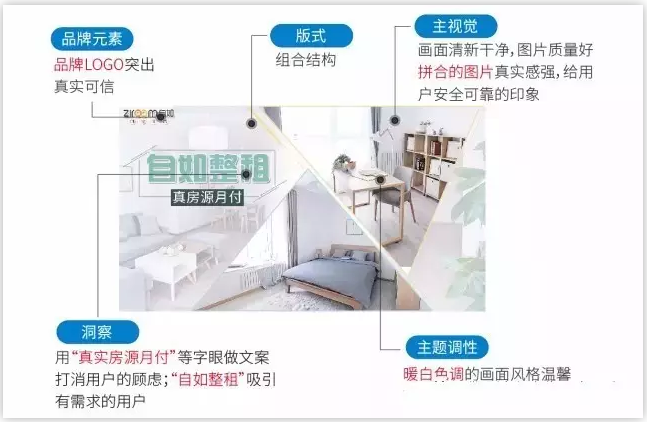 多行业多案例教你如何投放信息流广告！