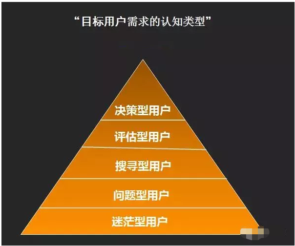 用了什么样的方法，推广成本可以直降50%！