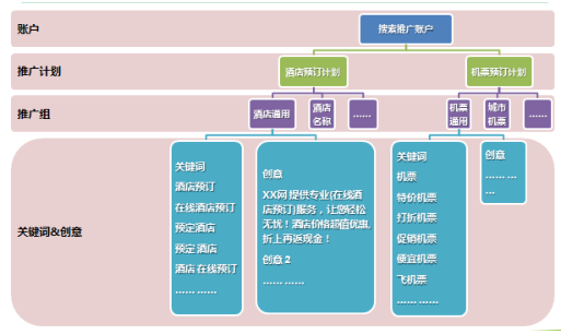 什么是360账户结构？