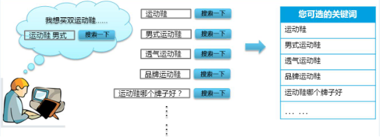 什么是360推广搜索词？