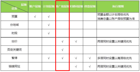 360推广如何出价？