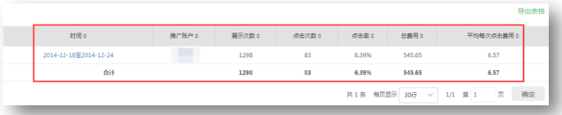 360推广效果评估报告是怎样的？