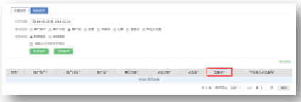 360推广消费是如何产生的？