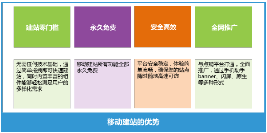 360搜索移动建站工具有什么作用？