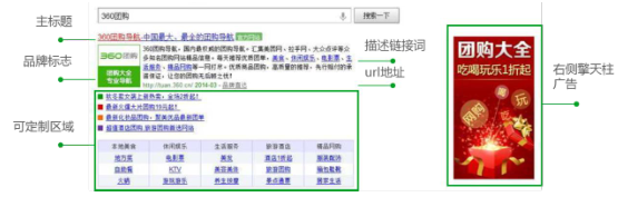 360品牌直达是什么意思？