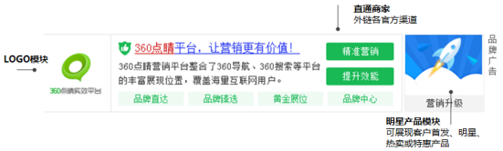 360推广形式中品牌臻选如何理解？