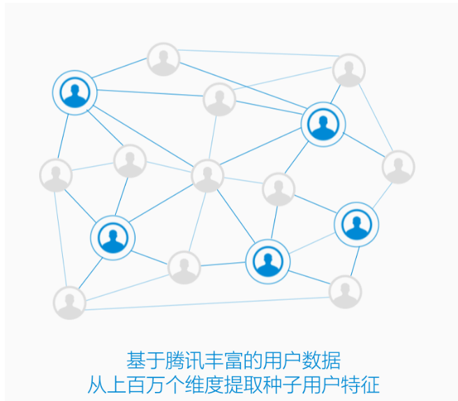 在教育信息轰炸时代，看英孚如何利用腾讯广告突破生源拓展瓶颈！