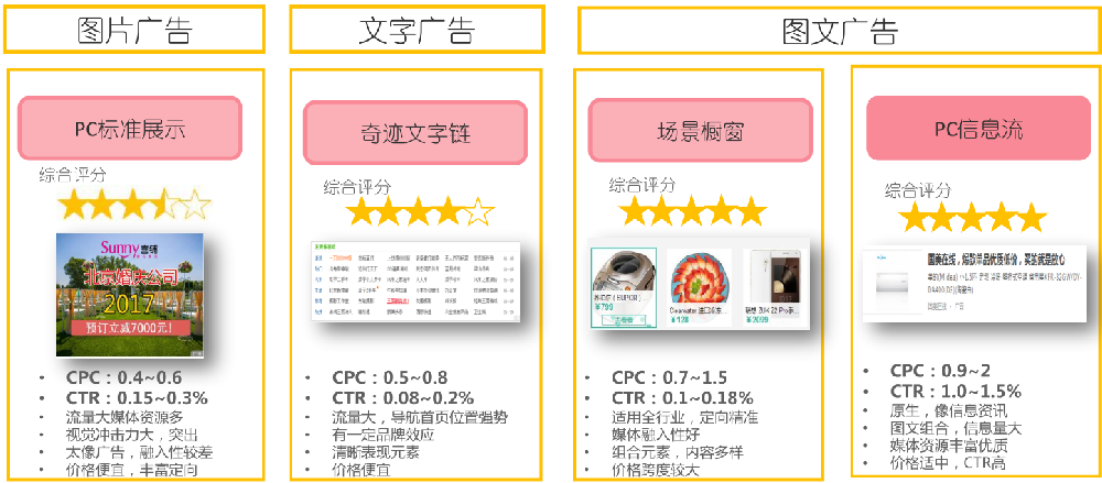 360PC信息流广告投放如何展现？