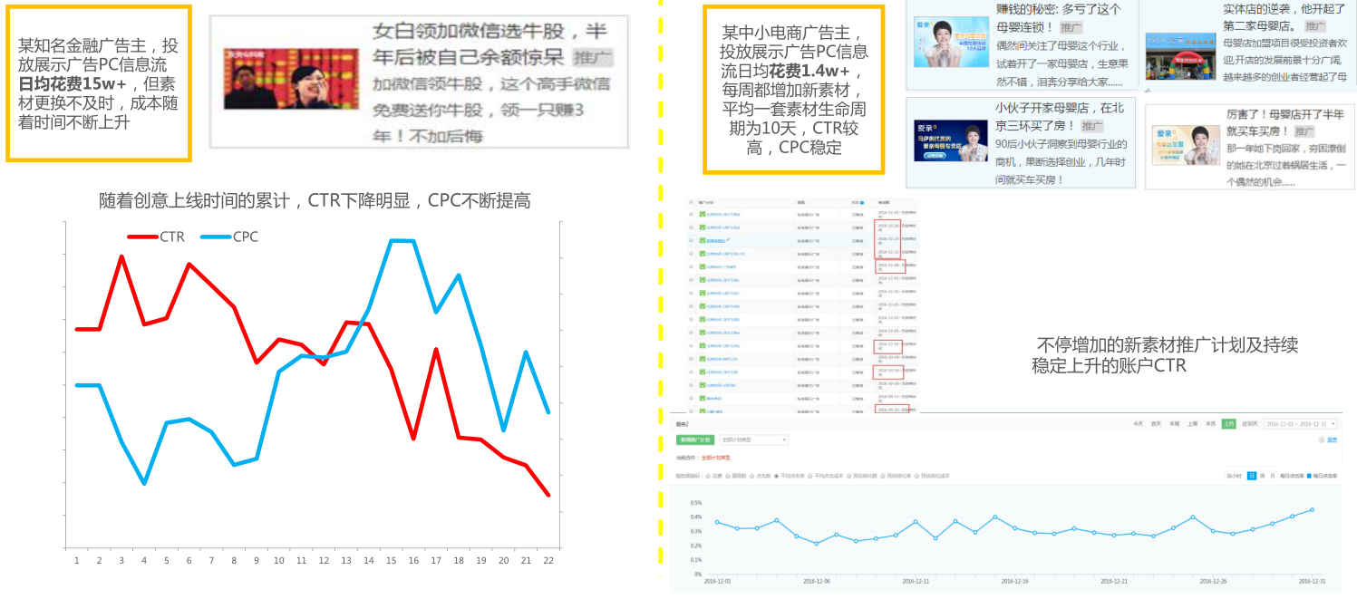 各种信息流推广位置展现