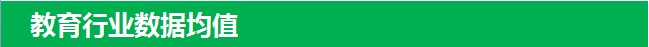 360推广教育行业数据均值