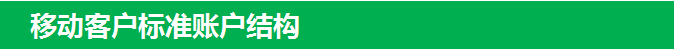 360搜索推广移动客户标准账户结构