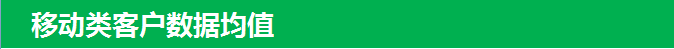 360搜索推广移动类客户数据均值