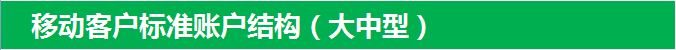 360搜索推广移动客户标准账户结构（大中型）