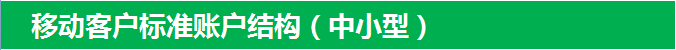 360搜索推广移动客户标准账户结构（中小型）