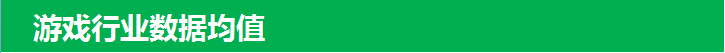 360搜索推广游戏行业数据均值