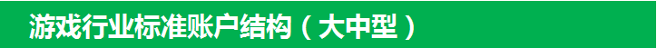 360广告游戏行业标准账户结构（大中型）