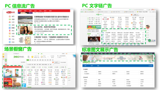 360搜索推广有哪些媒体资源？
