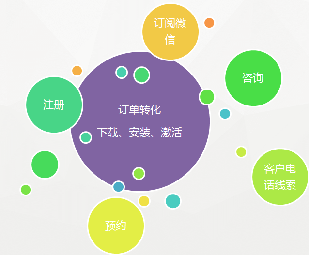 订单转化 下载、安装、激活