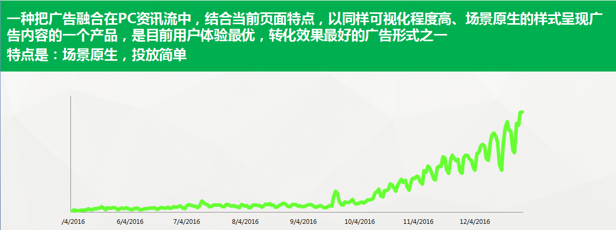 一种把广告融合在PC资讯流中，结合当前页面特点，以同样可视化程度高、场景原生的样式呈现广告内容的一个产品，是目前用户体验最优，转化效果不错的广告形式之一 特点是：场景原生，投放简单