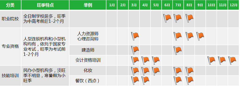 教育培训行业360搜索推广分析报告，快来学习一下吧！