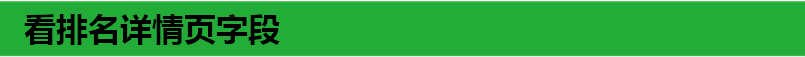 看排名详情页字段