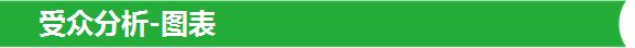 受众分析-图表