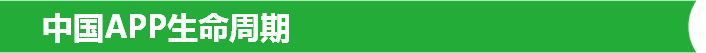 中国APP生命周期
