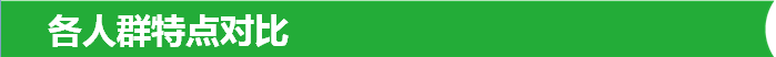 各人群特点对比