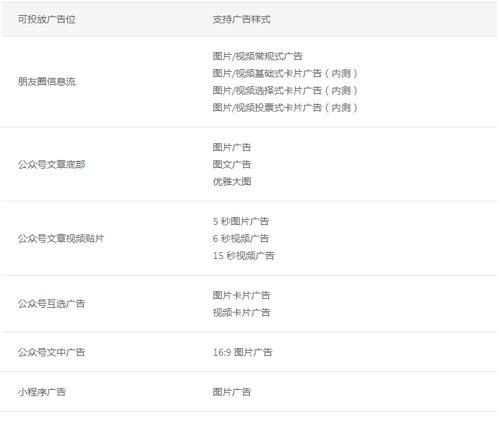 微信朋友圈推广目标