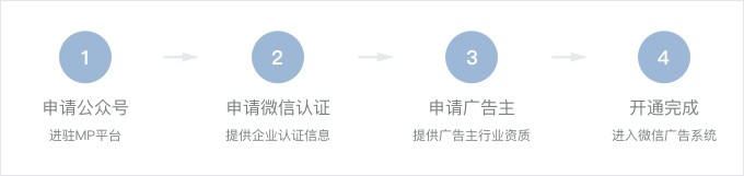 微信开通广告账户