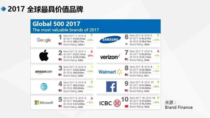 谷歌推广效果好，前提是你的行业适合做谷歌推广！