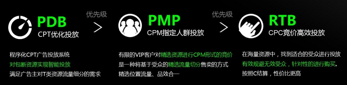 360信息流开通程序