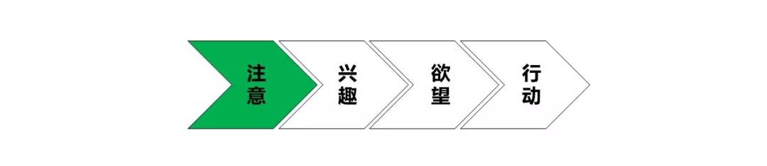 信息流广告创意注意