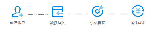 oCPA  成本及效果可控的智能出价模式