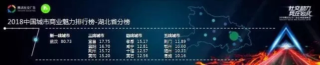 《湖北城市的商业魅力》报告在腾讯社交广告区域营销峰会武汉站发布
